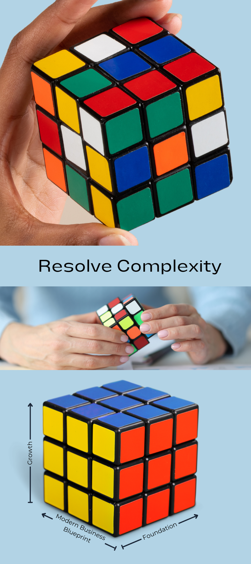 Resolve Complexity