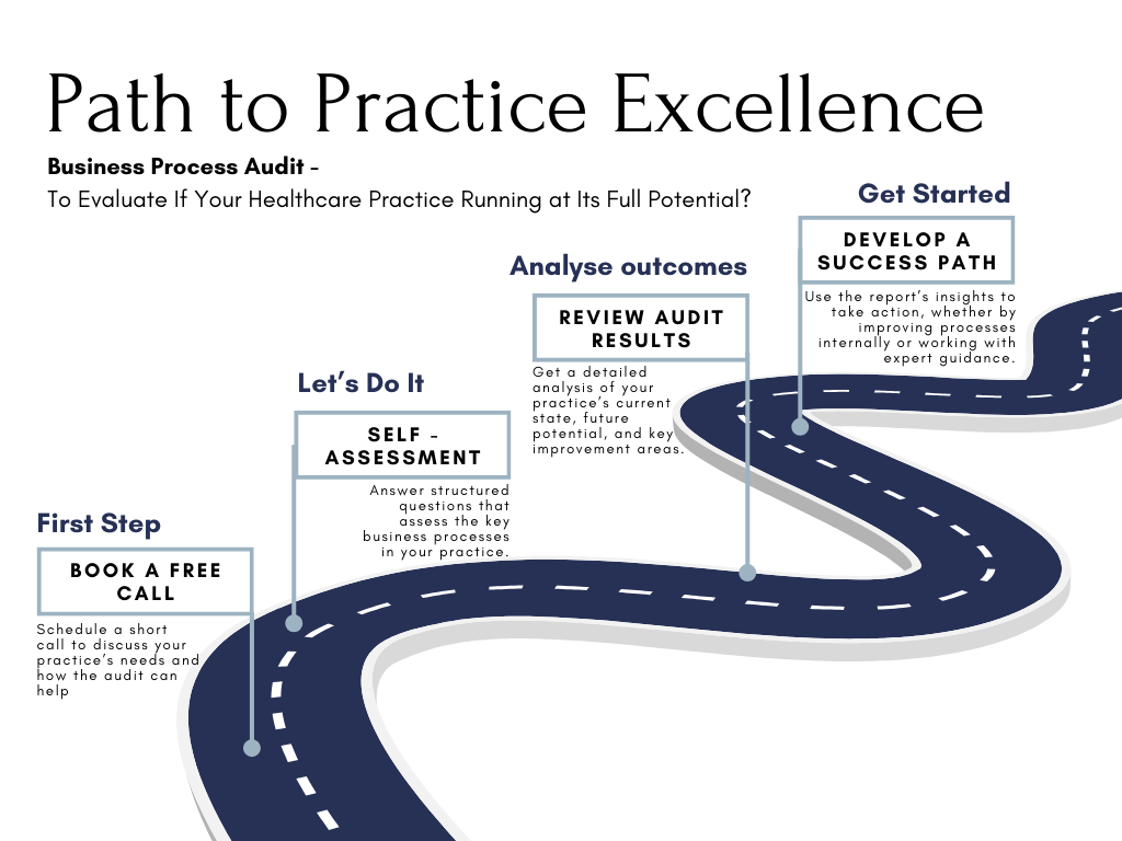 Path to Practice Excellence